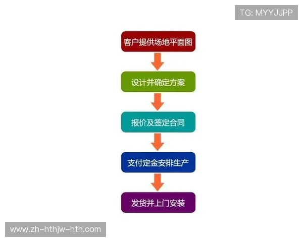 销售健身器材业务员的外勤模式介绍